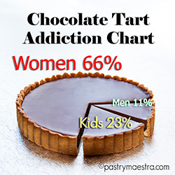Chocolate-Tart-Addiction-Chart-Pastry-Maestra-chef-Tereza-Alabanda